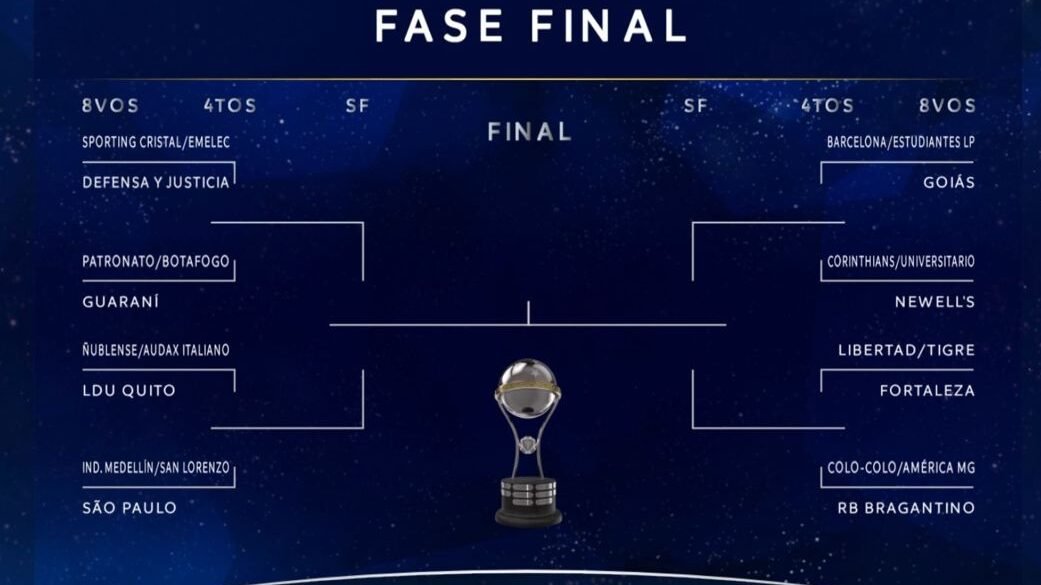 Copa Sul-Americana 2023 chaveamento